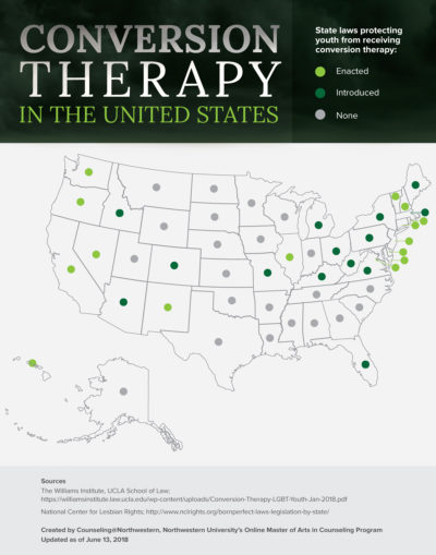 Statistics about conversion therapy in the United States