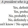 Politico / Morning Consult has released a new poll in which they asked voters about the possibility of electing a president who is gay. According to the poll results, 50 […]